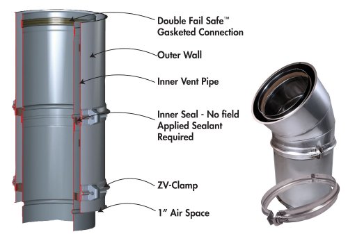 Z-Vent Gas Vent Double Wall